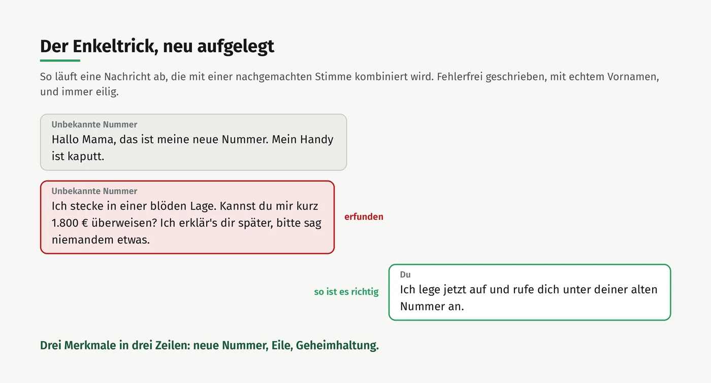 Nachrichtenverlauf: zwei Nachrichten von einer unbekannten Nummer, die zweite fordert 1.800 Euro und Geheimhaltung. Die Antwort lautet, unter der bekannten Nummer zurückzurufen.