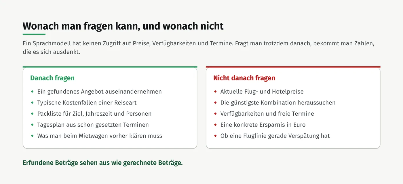 Zwei Spalten gegenübergestellt: links fünf Fragen, die ein Sprachmodell beantworten kann, rechts fünf Fragen, bei denen es Zahlen erfindet.
