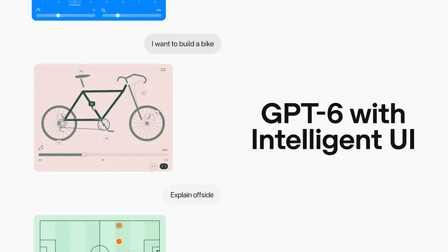 Ankündigungsbild von OpenAI: Antworten mit einem Fahrrad-Schaubild mit Schiebereglern und einem Fußballfeld, daneben der Schriftzug GPT-6 with Intelligent UI