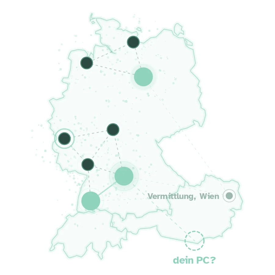 Karte von Österreich, Deutschland und der Schweiz mit Beispielorten der PCs, die bei KIplatz mithelfen, und dem Vermittlungsserver in Wien